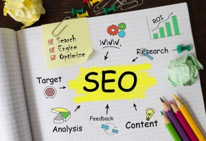 how does seo work